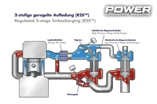 Know How: Turbo Part XXIV